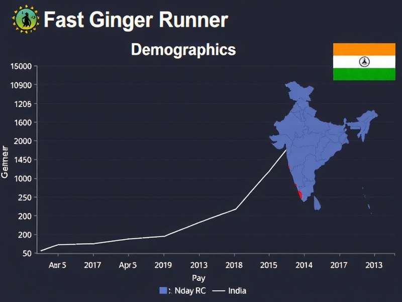 Fast Ginger Runner Player Demographics Player demographics chart for Fast Ginger Runner in India showing age, gender, and regional distribution